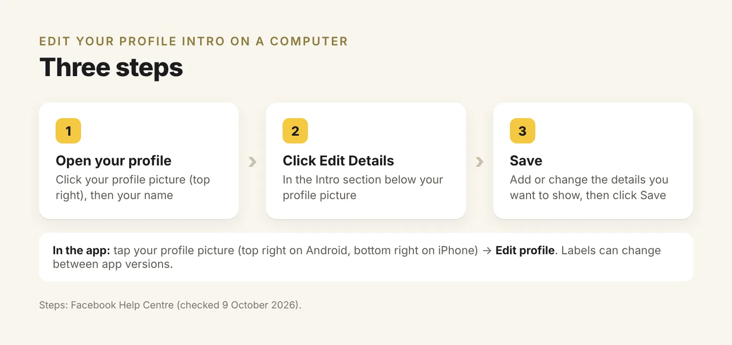 Three steps to edit your Facebook profile Intro on a computer: open your profile, click Edit Details in the Intro section, then Save; in the app, tap your profile picture then Edit profile