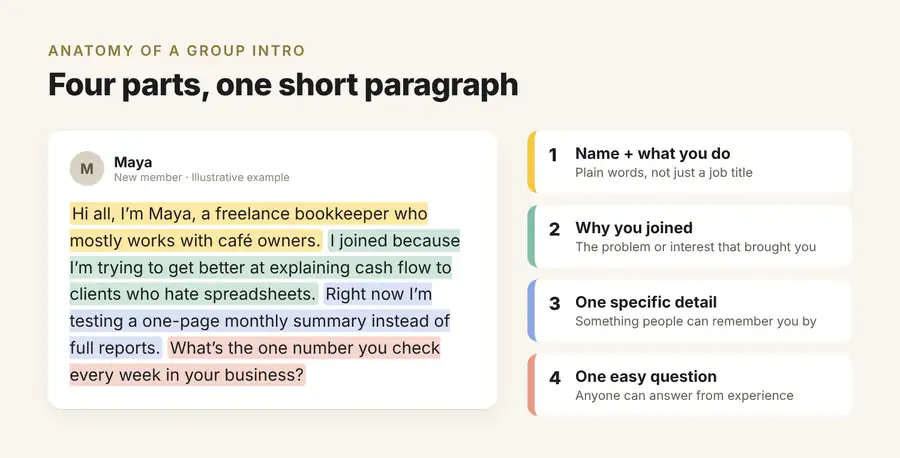 Illustrative Facebook group intro colour-coded into four parts: name and what you do, why you joined, one specific detail, and one easy question