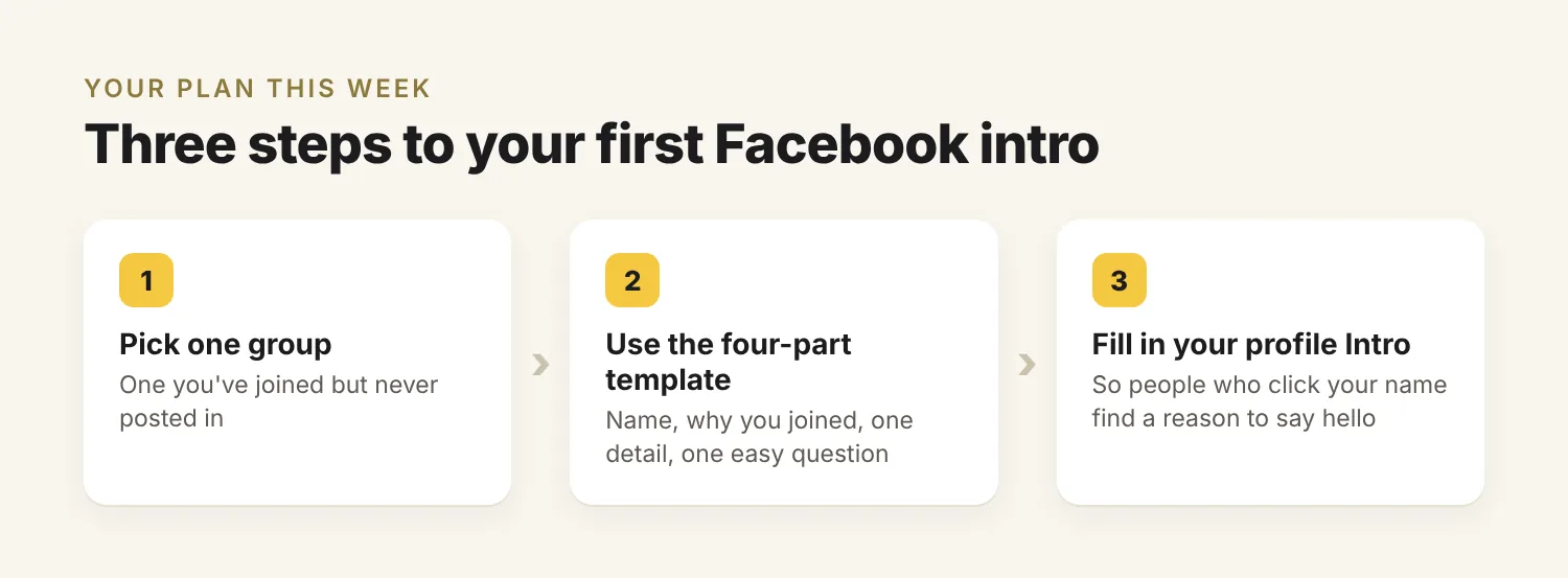 Three-step plan: pick one Facebook group you've never posted in, use the four-part intro template, and fill in your profile Intro